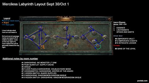 poe merciless labyrinth layout.